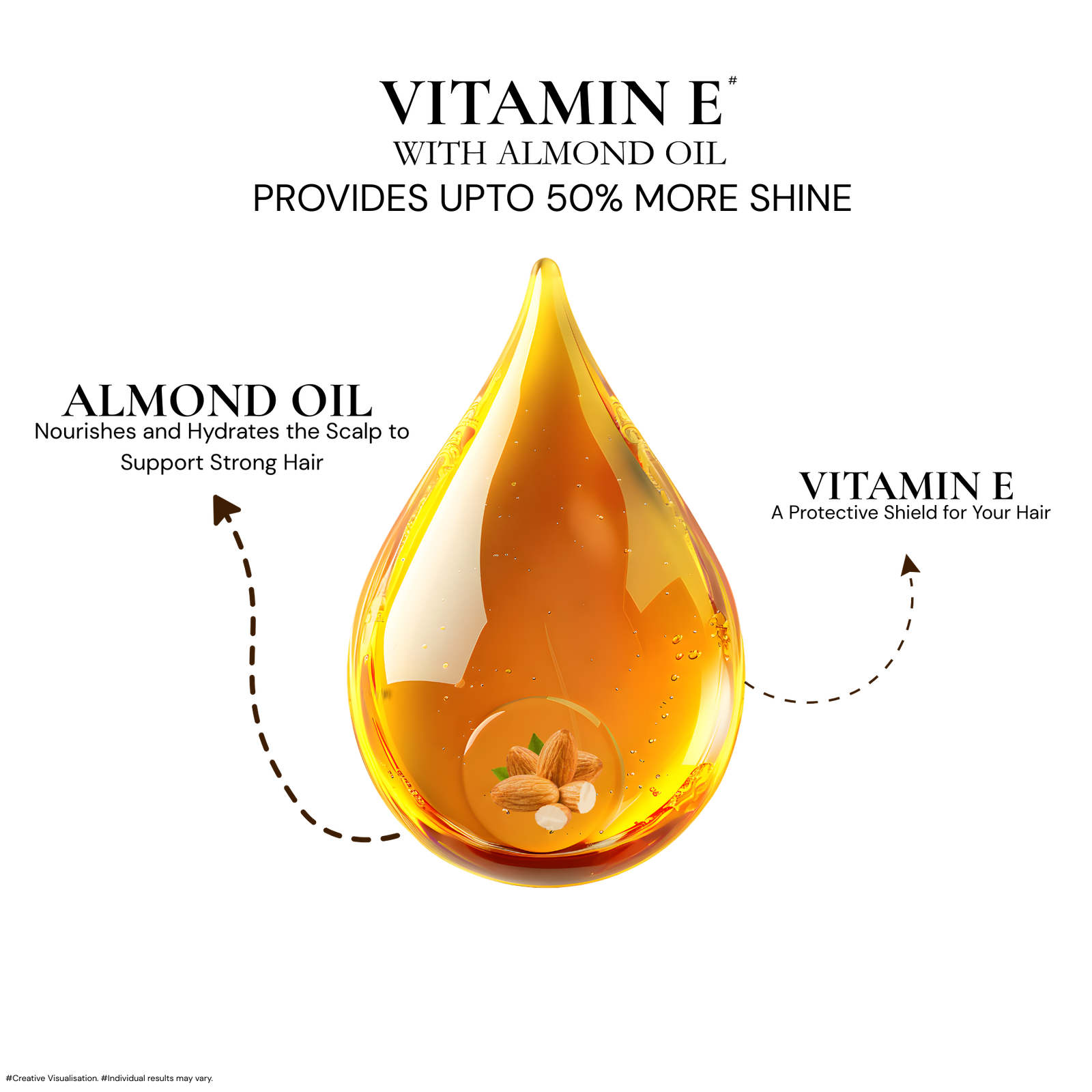Golden drop of oil containing almonds, illustrating how Almond Oil and Vitamin E provide 50% more shine.